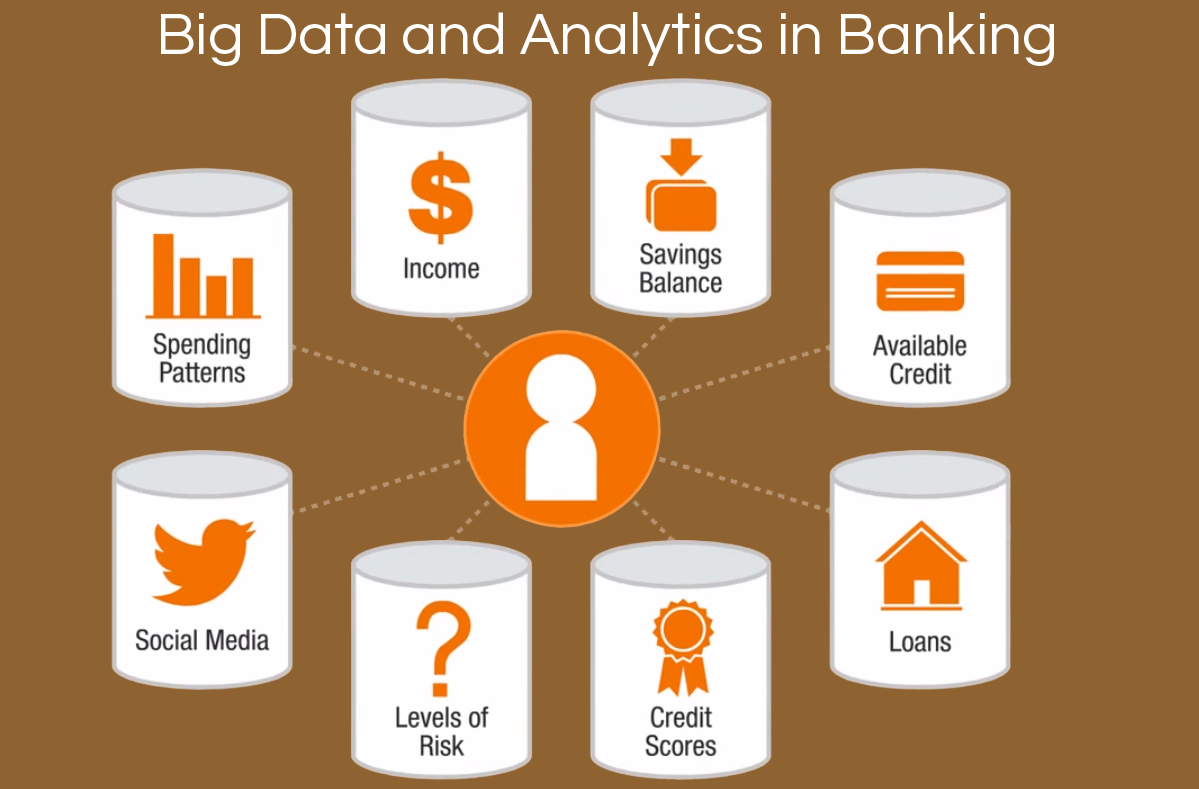 big-data-analytics-banking-industry-video
