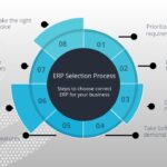 ERP Selection Process